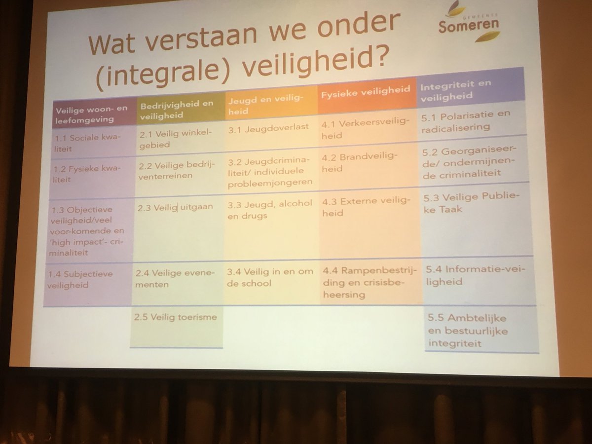 DiliaBlok's tweet photo. Op drukbezochte Stamtafel-bijeenkomst in #SomerenDorp wordt vanavond met grote betrokkenheid gediscussieerd over de 5 veiligheidsthema’s. Veel goede tips meegekregen voor het nieuwe veiligheidsplan! Avonden #Lierop, #SomerenHeide #SomerenEind volgen binnenkort. #samenvoorsomeren https://t.co/NlRxP9FFVL