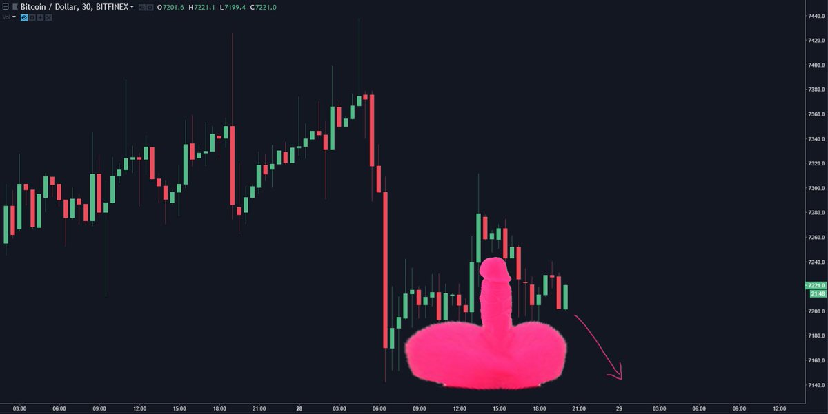 barneytheboi's tweet image. Clear lopsided big balled pink fury dildo forming on the 30 minute $BTC