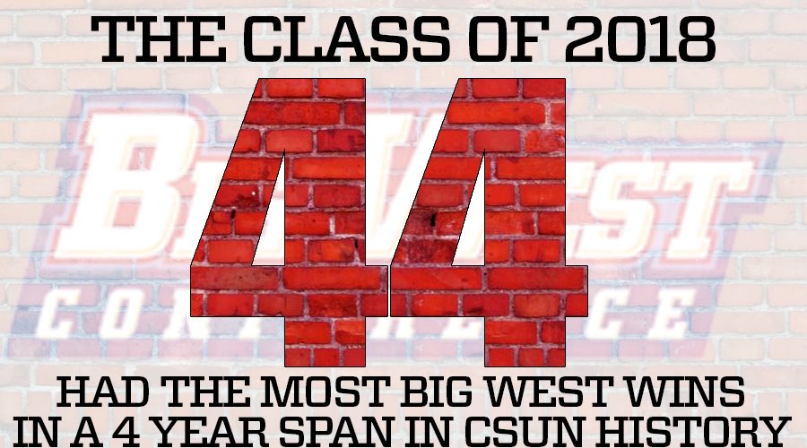 CSUN Baseball (@csunbaseball) on Twitter photo 