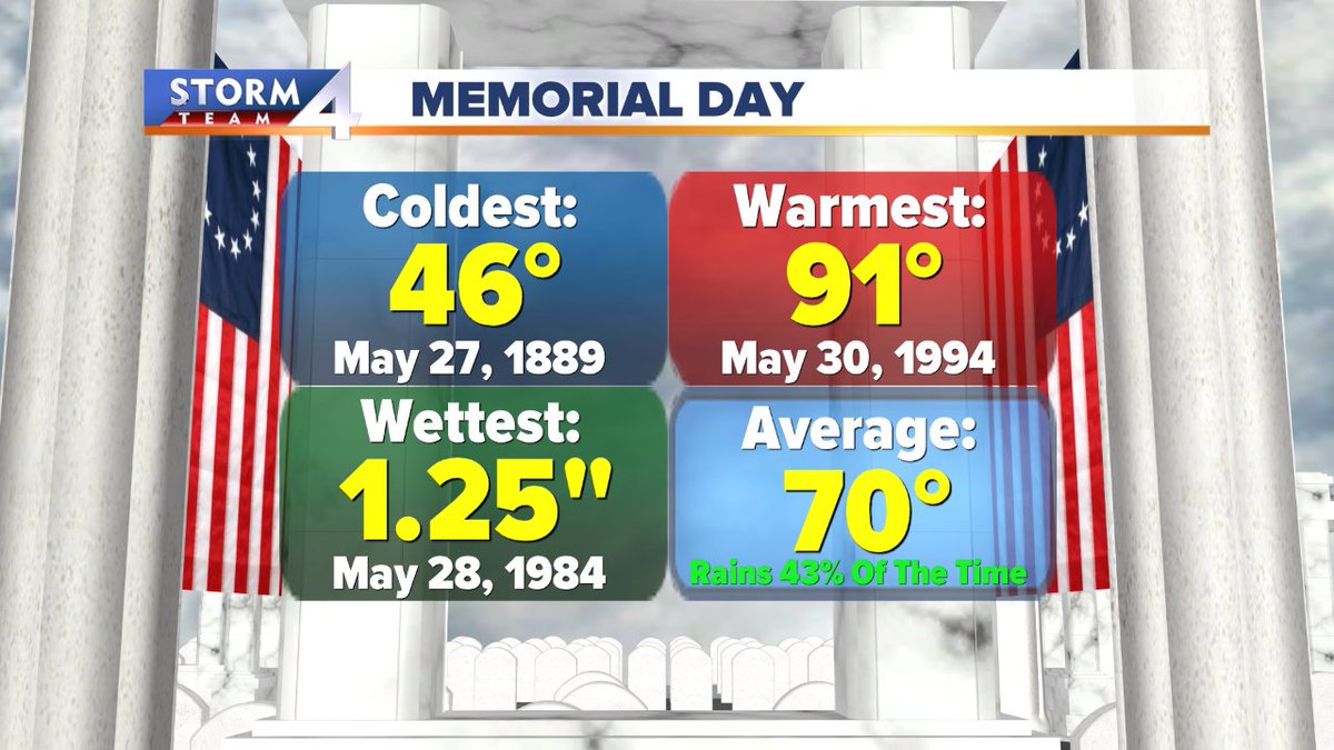StormTeam4 tweet media