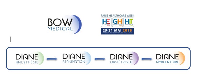 BowMedical's tweet photo. Bow Médical sera présent à la Paris Healthcare Week du 29 au 31 mai 2018 et toute l’équipe se réjouit de vous accueillir sur leur stand Hall : 7.2, Allée : P, Stand : 45. https://t.co/TO8scv9jqr