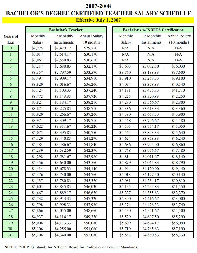 Nc Teacher Salary Chart