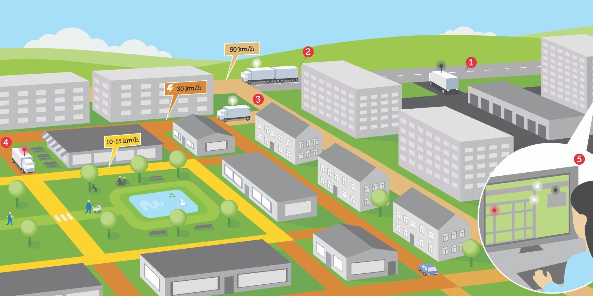 I dag är vi på @KTHinfo och visar upp hur geostaket fungerar. Tekniken kan exempelvis sänka fordons hastighet eller slå över till eldrift inom ett definierat område. 
Det är #teknik som ger säkrare och smartare stadsmiljöer 👍 
 #innovation scania.com/scaniasodertal…