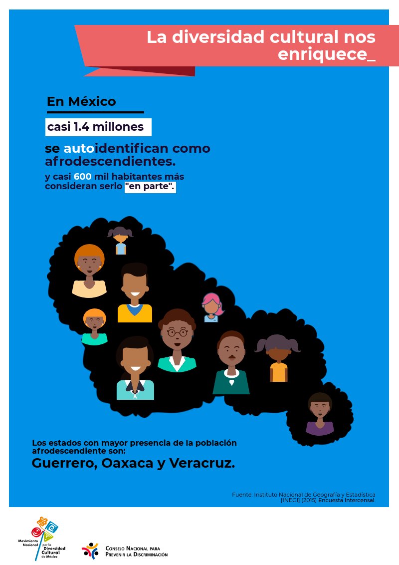 CONAPO - Consejo Nacional de Población on Twitter: CONAPO - Consejo Nacional de Población on Twitter: