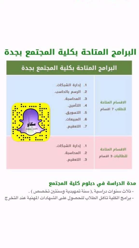 كلية الدراسات التطبيقية موعد إختبار تحديد المستوى لمستجدي كلية المجتمع بجده