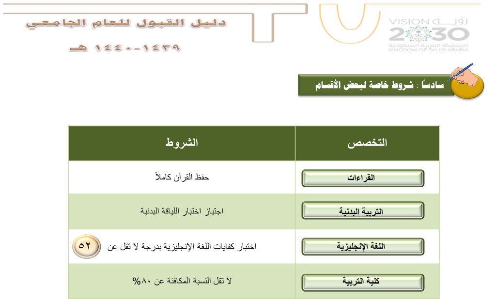 reg_taifun's tweet photo. دليل القبول ب #جامعة_الطائف للعام الدراسي القادم ١٤٤٠/١٤٣٩هـ 
#الطائف 
#الطائف_الان https://t.co/YyjFjOWZuG
