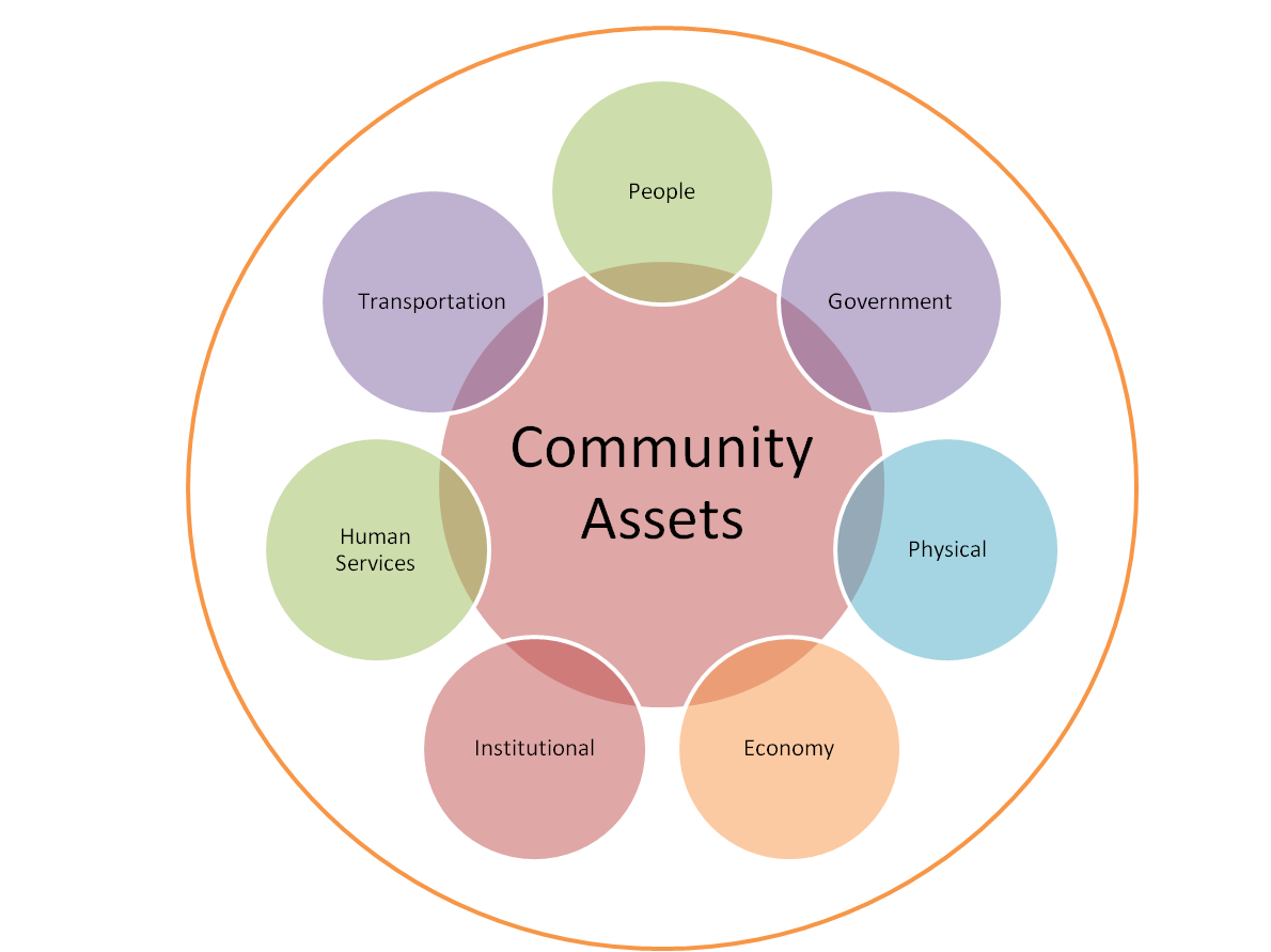 HeidiWheeler95's tweet photo. Some great Saturday night reading material!
Melaville et al. (2006). Community-based Learning: Engaging students for success and citizenship.
The article discusses the importance of involving community in the classroom. 
Link: https://t.co/CQDuXYMX0v 
#UoNTeach #communitylearning https://t.co/LebMI8XpyP