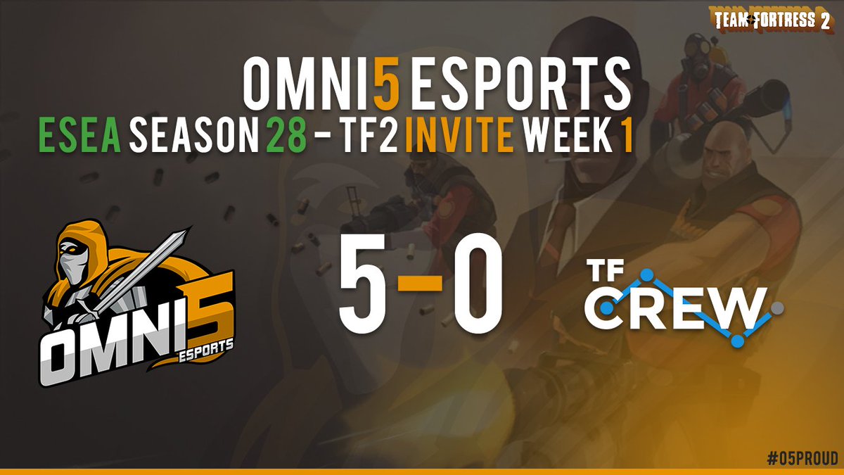 OMNI5GG's tweet photo. Congrats to our @ESEA-Invite squad for winning 5-0 last night vs @TFcrewOfficial securing our first win of the season! #O5Proud #O5TF2 #ESports #TF2 Keep up with them this season at https://t.co/WuezVu6Lsh! https://t.co/IKQC6wOQiA