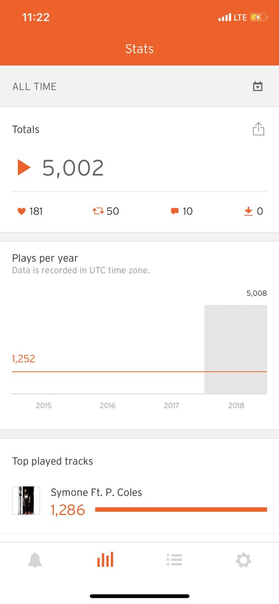 SLIM_YBM's tweet photo. S/O to all my listeners I appreciate the love 5K n 5 months, only way is to da ๐๐๐ฏ #WhoTfIs$lim #$limDollaz #OffVibezMedia #ForThaGodz #indiemusic #indieartist #hiphoprap #SoundCloud #soundcloudrapper https://t.co/D9jbLHqLdR