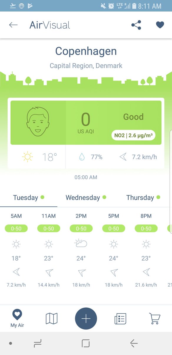 Literally never seen ZERO air pollution before. Will miss this when back in Seoul #copenhagen #aqi