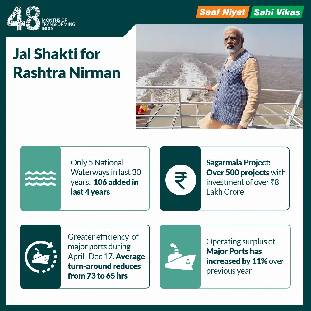 BJP4Maharashtra's tweet photo. Jal Shakti for Rashtra Nirman

via NMApp https://t.co/EKDIj033aw