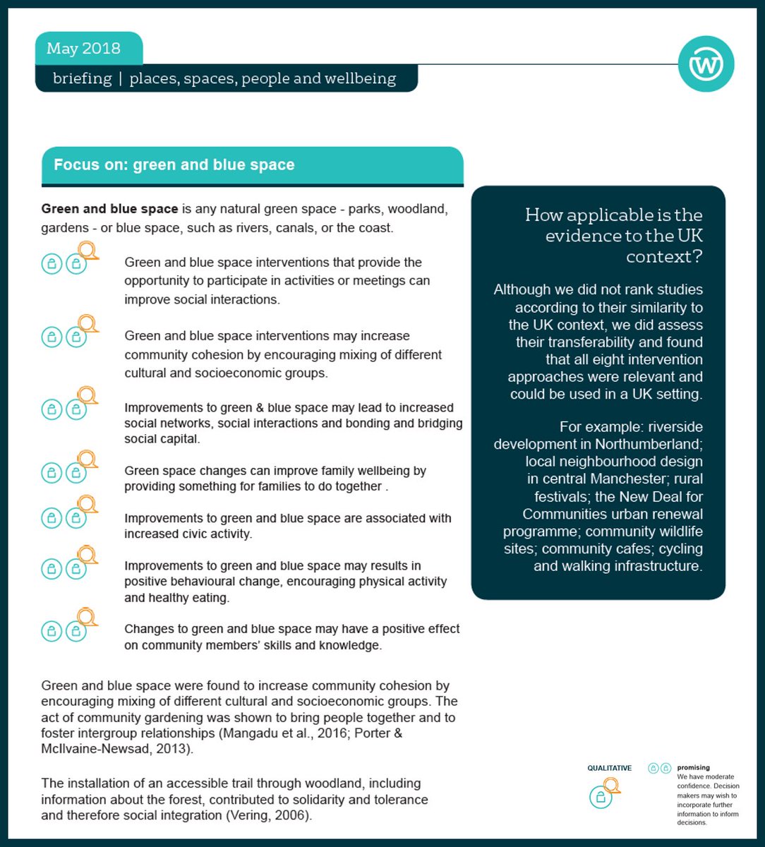 AnneCleary_'s tweet photo. New evidence review from @WhatWorksWB on places, spaces, people and #wellbeing shows that #GreenSpace and #BlueSpace interventions promote social cohesion, physical activity and more https://t.co/JrwcWnMY8r https://t.co/aBiLnSWyUw