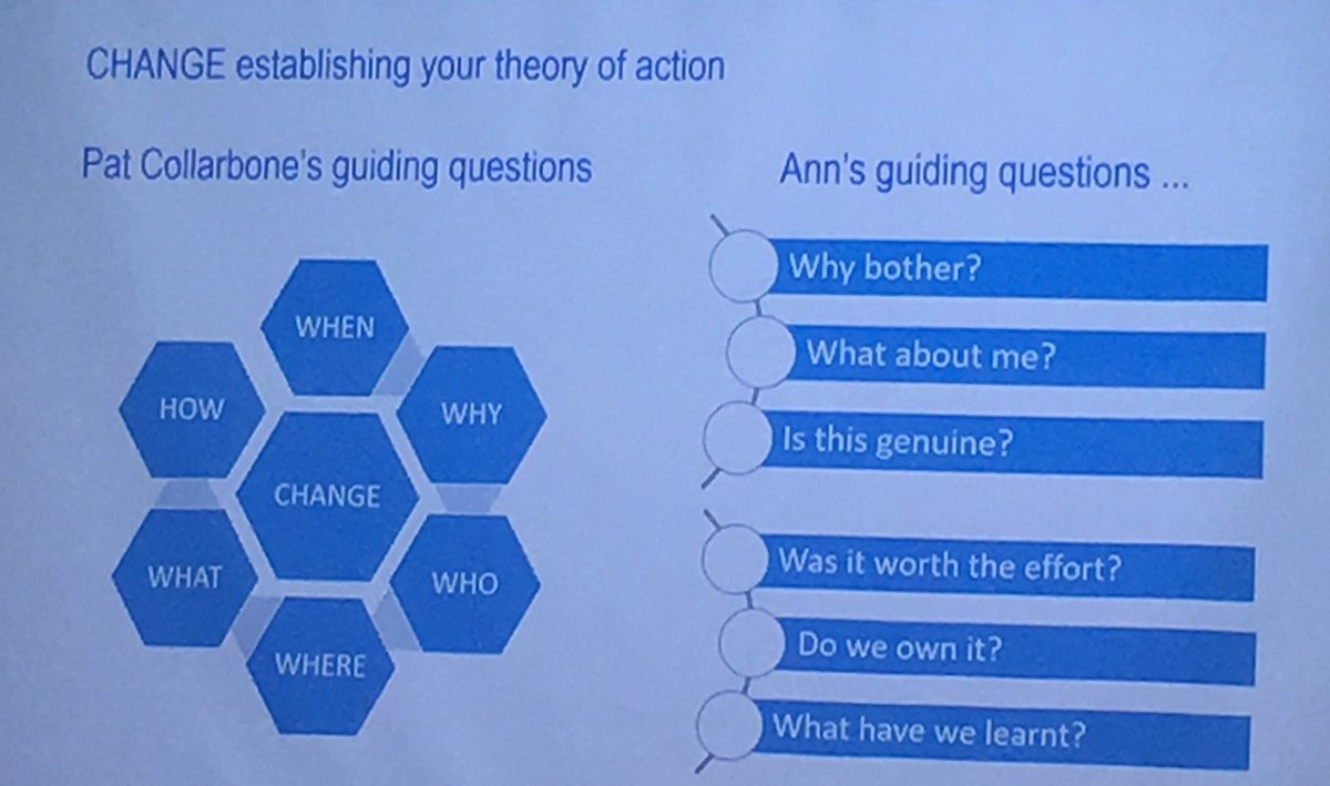 Wildraindreamer's tweet photo. Ann McIntyre - Keep the momentum going! Through practice, develop own theory of action and change. Ask questions to guide thinking #PPAlead https://t.co/eTDZ4mtQXQ