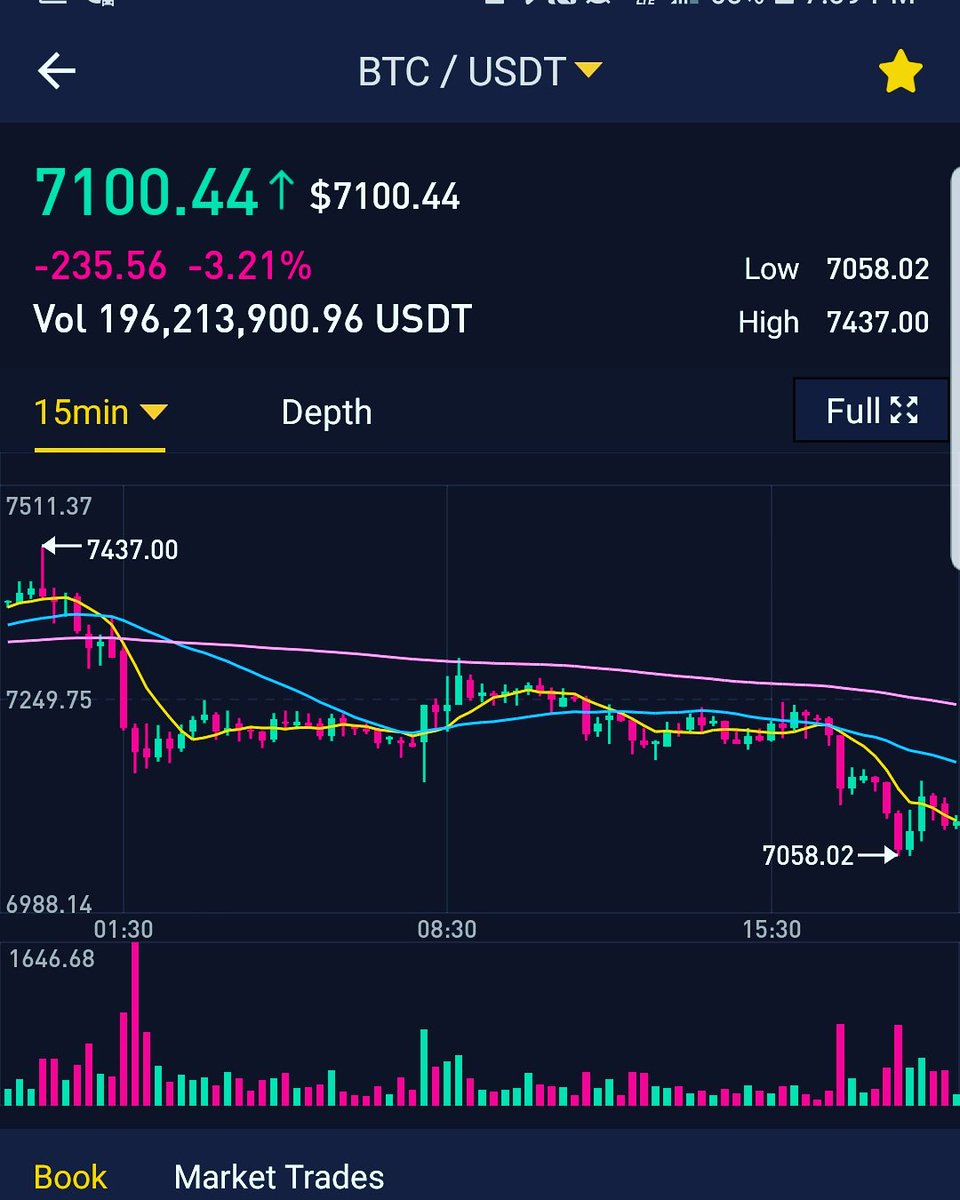 RPX_Whale's tweet photo. In a year from now, we will be looking back at this moment thinking..... "Why didn't I load up?!?!?!" https://t.co/roZVR3sjwm