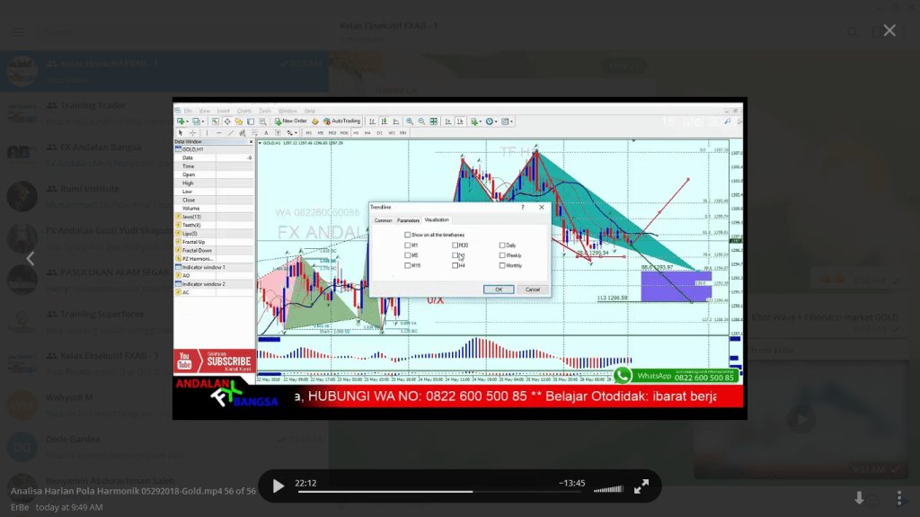 Raynaas's tweet photo. Video Materi Pelatihan Forex Trading:Analisa Harian Pola Harmonik Fibonacci GOLD 29Mei2018 https://t.co/5tNaUeSh2q https://t.co/0hlh010k2o