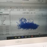 Excel初心者がグラフを作成した結果？斬新なグラフが出来上がる!
