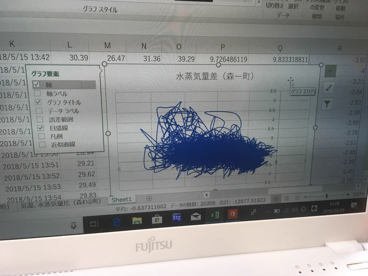 Excel初心者がグラフを作成した結果？斬新なグラフが出来上がるｗｗｗ