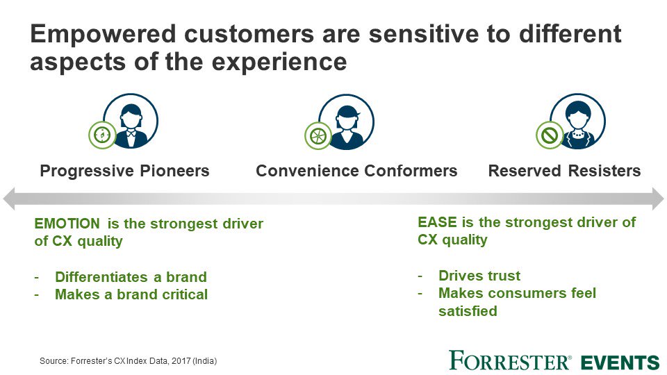 Peckeu_C's tweet image. Successful #CX requires an understanding of customer expectations. #customerexperience #CXIndex  (via @forrester)