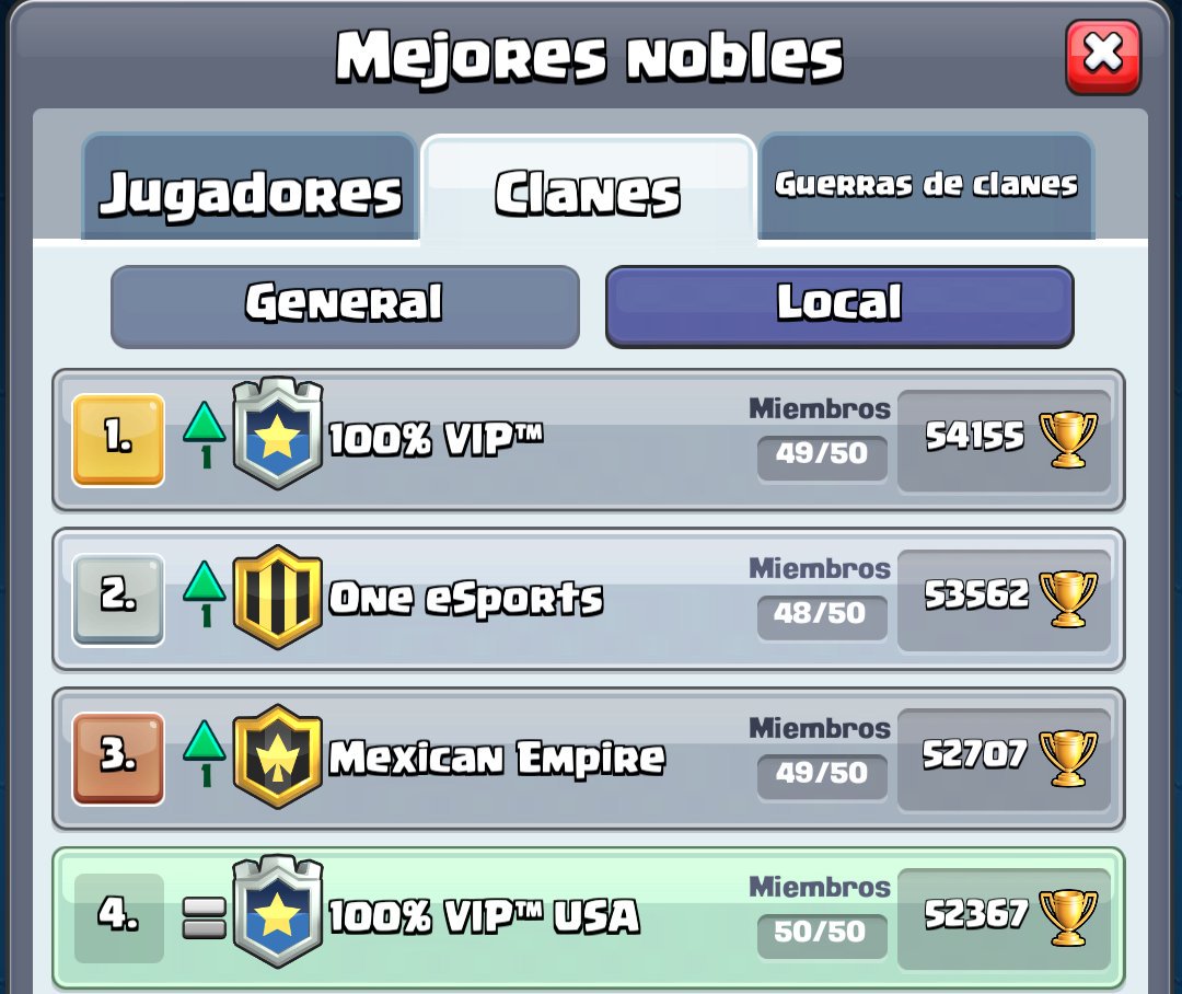 Me huele otra vez a 1/2 💪🇲🇽❤️🤙 felicidades cracks,y mi familia orgulloso de uds ❤️💪🇱🇷🇲🇽🙌