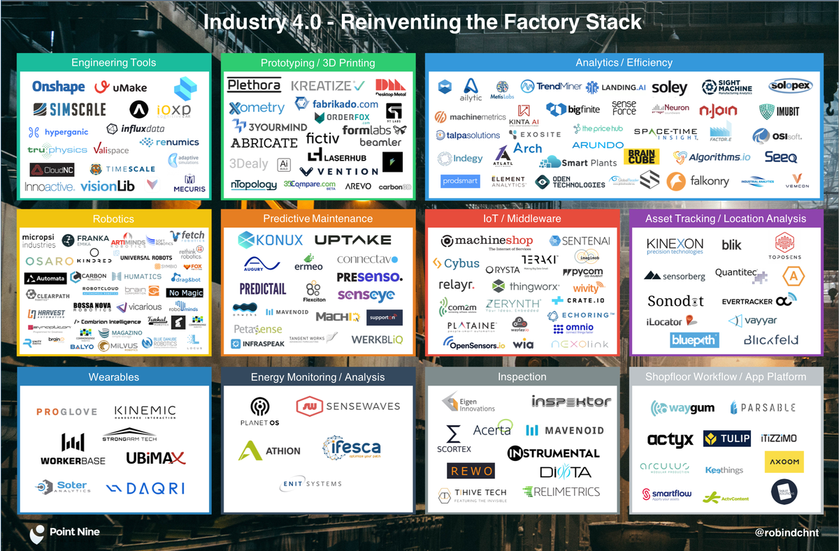 robindchnt's tweet photo. I just updated my #Industry40 landscape counting now ca. 200 companies.
🤓Blogpost: https://t.co/G7mau511Wb
📬Newsletter: https://t.co/yjmcNiVQN4 https://t.co/YY7P9P303B