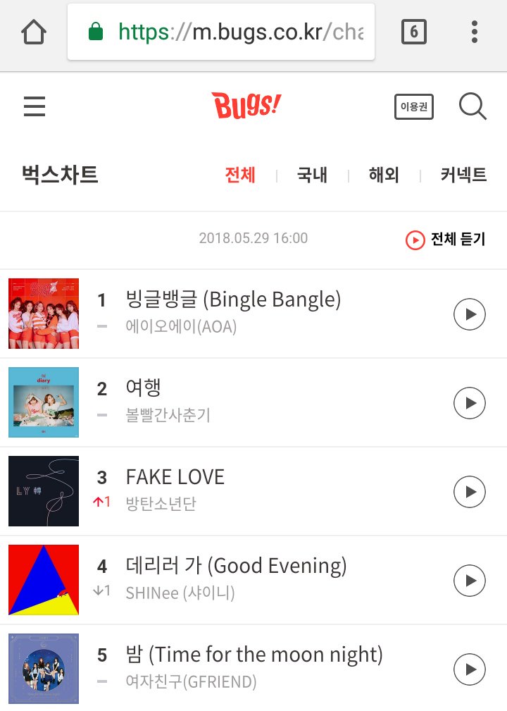 FYAOA's tweet photo. AOA Bingle Bangle on realtime music charts: 
180529 4PM KST
Melon #5 ⬇️
Genie #3 
Bugs #1 ☆
Mnet #1 ☆ 
Naver #7 ⬇️
Soribada #1 ☆ 
Hanteo digital #2 

#AOA #BingleBangle #빙글뱅글 https://t.co/YqgDvZxGcc
