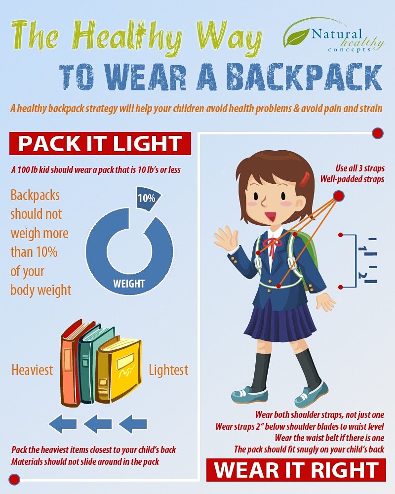OfficeTrek's tweet photo. 🚩 Kids shouldn't wear backpack which is more than 10% of their body weight! 📚👨👦🎒

🌐Follow us https://t.co/rjiSPMwOV0
🌐Follow us https://t.co/QzI1ZuxdX2
🌐Like us https://t.co/aJq2fT4ch8

#officetrek #posture #backpack #badposture #goodposture #shoulders #kids #school https://t.co/Vo970BNA8a