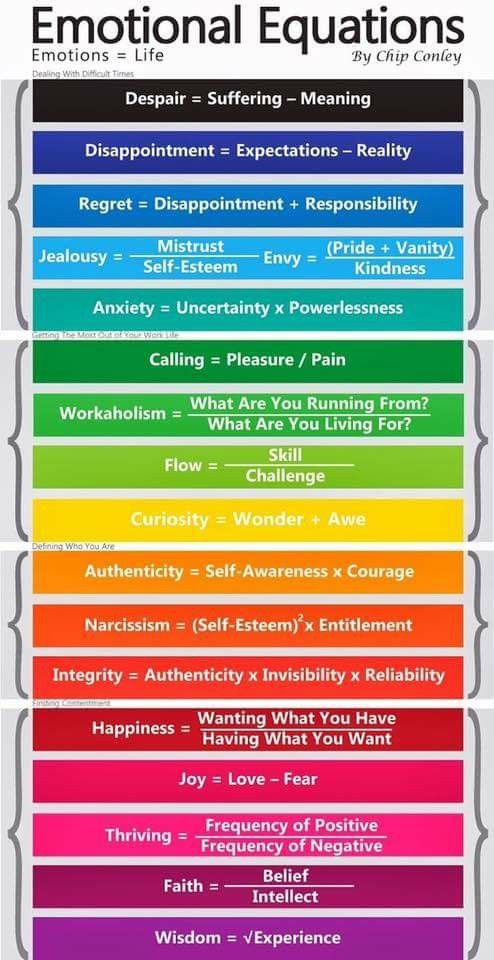 paulhopwood's tweet photo. Emotional equations.

#eq #LeadershipDevelopment https://t.co/CidBZ2Qkyp