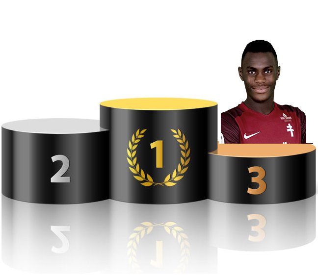 StatsFCM's tweet image. 3 - A la place du 3ème Top est nommé @moussa_nkt :
- 3105 minutes jouées (seul Cohade fait mieux)
- 1,6 interceptions par match (meilleur ratio pour un joueur du @FCMetz)
- 2 duels aériens gagnés par match 
- 1 faute commise par match en moyenne.
Charnière