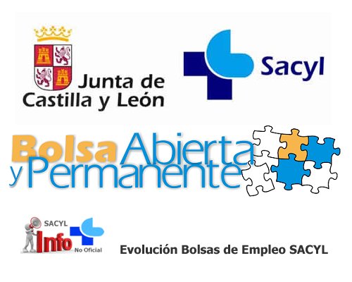 Bolsa Abierta y Permanente del SACYL (Sanidad de Castilla y León)... DeWbQb_WsAAY8iF