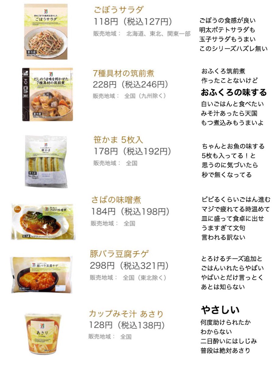 イソジン美南子 セブンの個人的おすすめ商品 おにぎりお弁当パンはよく買うと思うから なかなか手に取らなそうなもの選んで偏り凄い 今日もコンビニ飯かぁじゃなくて コンビニ行くのわくわくして欲しい