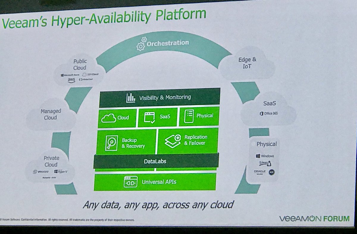 JoelDumail's tweet photo. Any data, any app, across any cloud ... with Veeam Hyper-Availability Platform #VeeamOnForum #IWanToWin @Veeam_fr https://t.co/oTnaQE9mwY