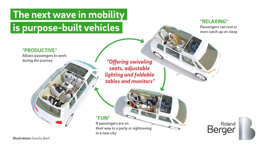 RolandBerger's tweet photo. Say hello to a new breed of #vehicles: https://t.co/AjKV0v04RS #ridesharing #mobility #purposebuiltvehicles #carsharing #newmobility #futureofmobility https://t.co/4JjnQEHBWY