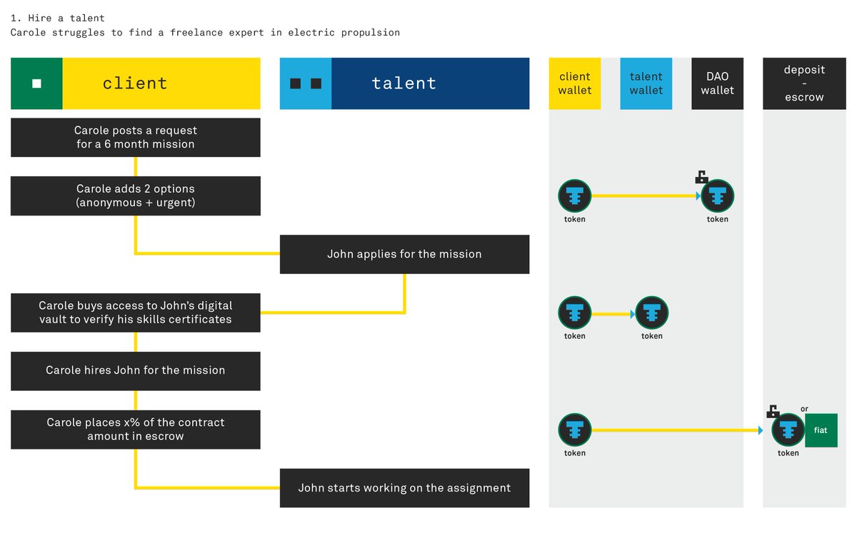 ethereum escrow token ethereum escrow token