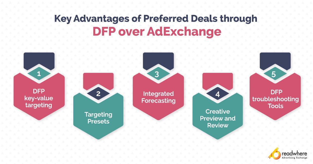 ReadwhereAdEx's tweet image. By the end of 2018 preferred deals from @Google AdExchange will be denounced. Currently, #PreferredDeals in DoubleClick for Publisher is in Beta version yet it provides various advantages. Learn more – rwadx.com

#AdExchange #DoubleClickforPublisher #DFP