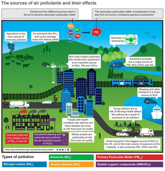 UoB_Transport's tweet image. Have you checked out our page for @cleanairdayuk yet?  There is loads of info about our event on 21st June and research being conducted by @unibirmingham academics on the subject of #AirQuality : goo.gl/4k9tCr