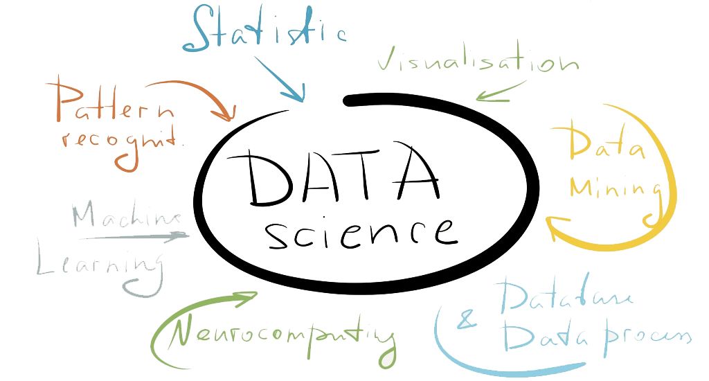 myanalyticsm's tweet image. Wanna Build a Career in Data Science? Get to How?
For more questions, fill the simple google form and get an expert advice for free buff.ly/2LCgueJ  or Write us on info@myanalyticsmentor.com
.
.
#datascienceanalytics #DataScience #digital #Jobs #counselling #Analytics