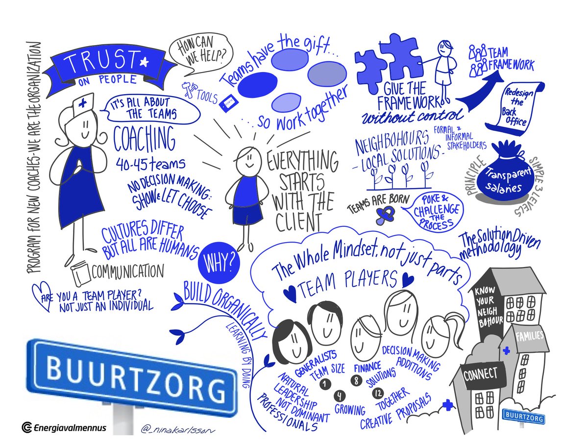 Saimme ihania oivalluksia tealista käytännössä Helin kanssa, kun olimme yhteistyöpalaverissa Buurtzorgilla. Tiimidynamiikka ja sen potentiaalin löytäminen sekä vahvistaminen on tärkeää. #coaching #tiimi #buurtzorg #johtaminen #energiavalmennus <a href="/BackmanHeli/">Heli Backman</a> <a href="/energiacoachit/">Energy Coaching - Energiavalmennus</a>