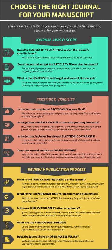 Choose the right journal for your paper~