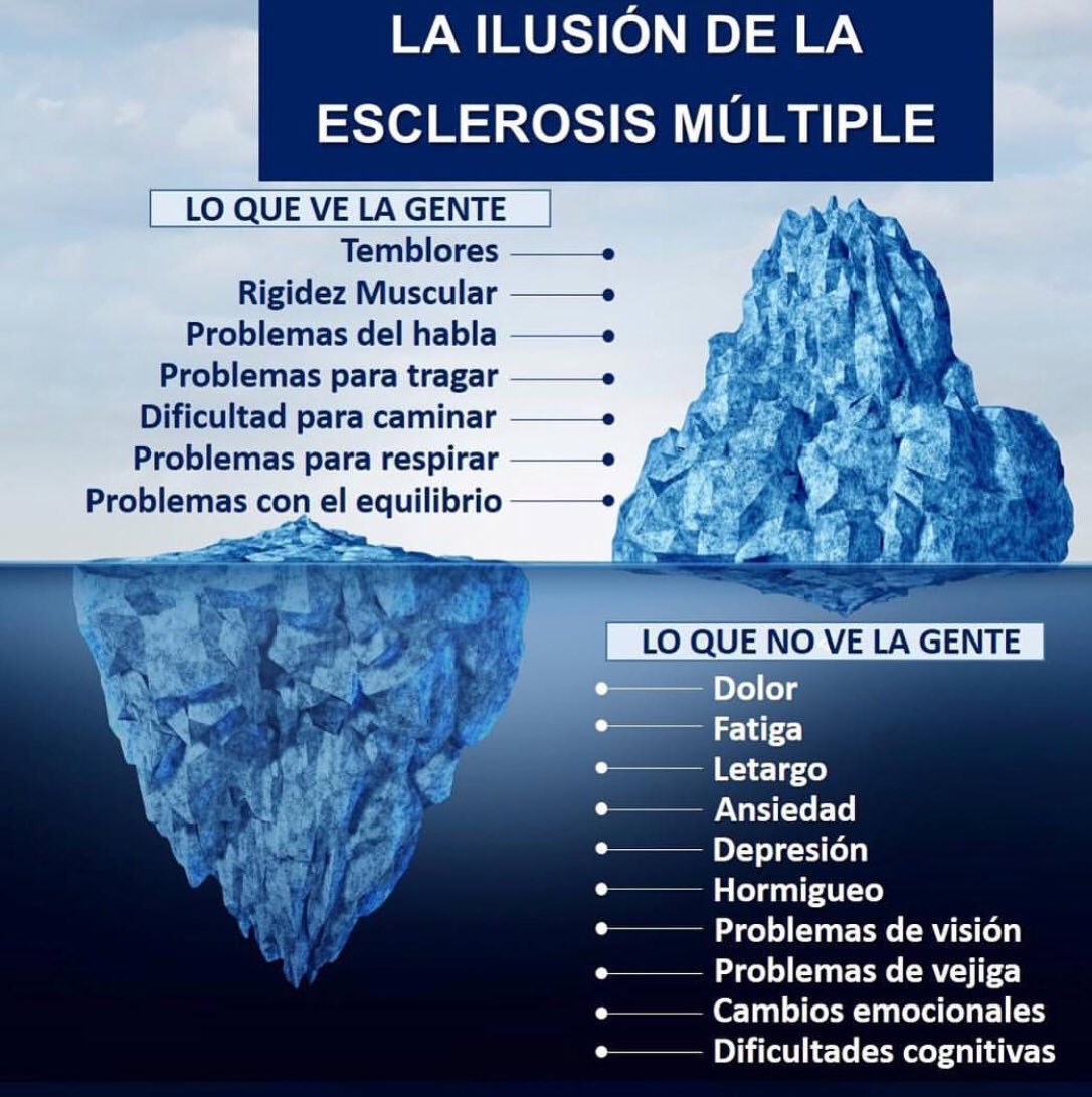 esclerosiseme's tweet photo. Algunos de los síntomas de la #EsclerosisMultiple son invisibles, por eso son tan difíciles de comprender para los demás * Tu apoyo es importante 👐#DiaMundialEM #bringinguscloser https://t.co/vfQMeqEvbt
