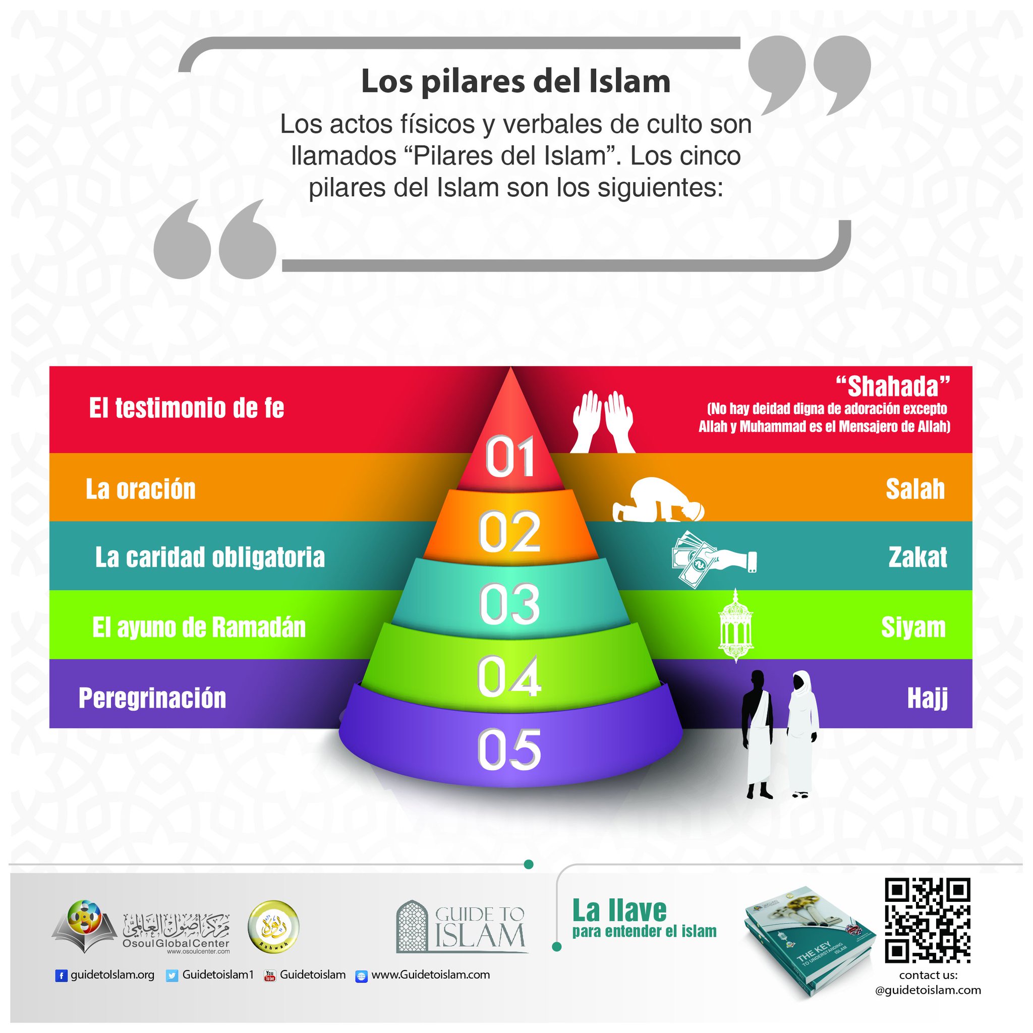 Islam House English On Twitter The Pillars Of Islam - 