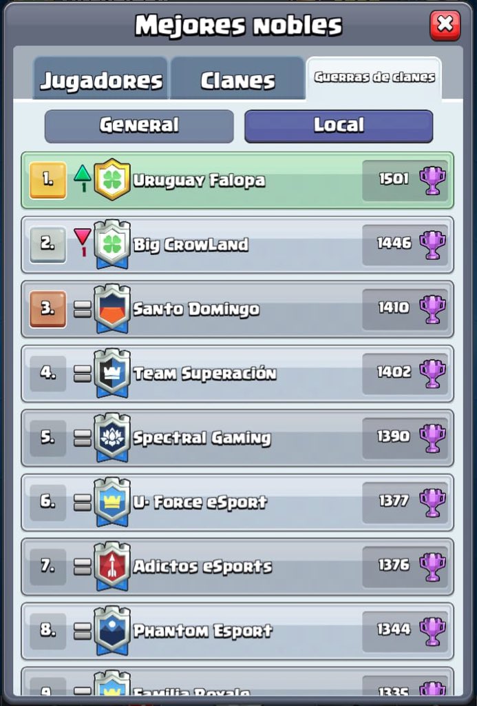 Muy contentos. A seguir creciendo!

Bienvenidos todos aquellos que quieran ganar guerras. +10 victorias de guerra mínimo. #VamosFalopa