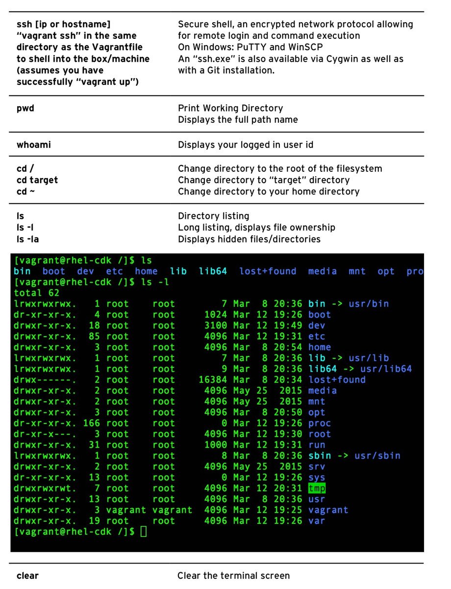 AshokNellikar's tweet image. Cheat Sheet —Linux Commands
#Linux #Docker #Cloud #CloudComputing #Theano #Keras #Ubuntu #Serverless #Python #RStats #BigData #DataScience #Azure #Analytics #C #CPP #Java #JavaScript #TensorFlow #CentOS #Clojure #GoLang #Programming
red.ht/2LH7Vzm