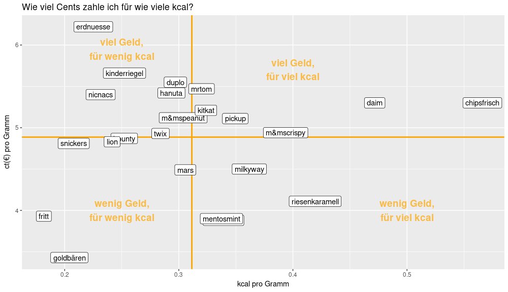 Ct Ratio Chart