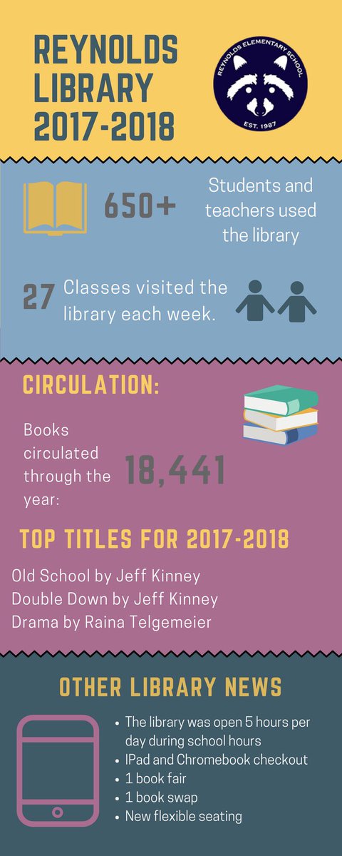 Reynolds Elementary (@reynolds_oside) on Twitter photo 