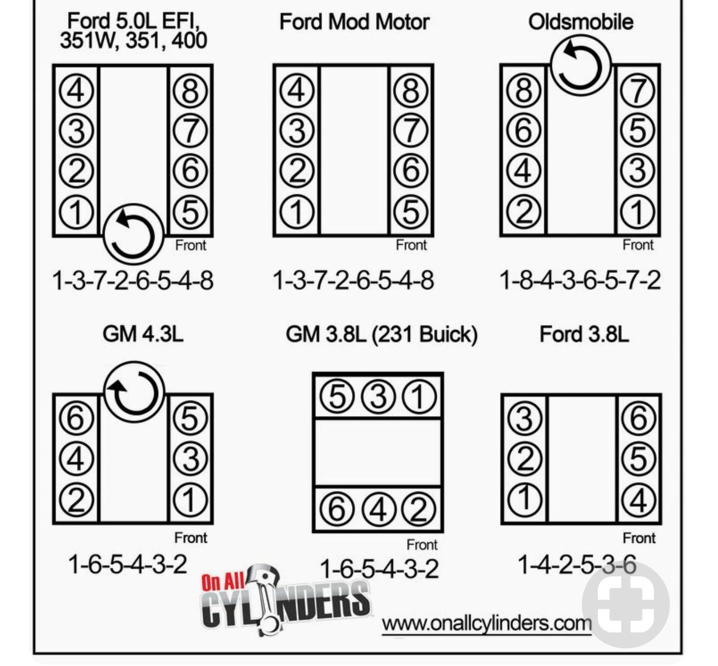 Ford firing order 50 off americanprime br