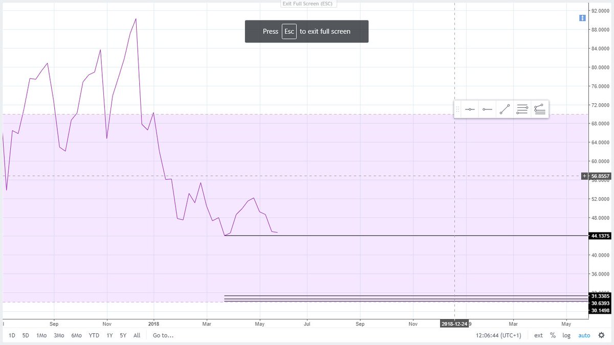 The Cryptomist tweet media