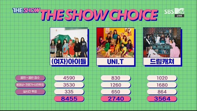 ArabMinnie's tweet photo. [!!] 180529
آيدل حصلوا على فوزهم الثالث اليوم في THE SHOW! 
تهانينا 🎉
#LATATA3rdWin #IDLE3rdWin https://t.co/adwpm7Lzzx