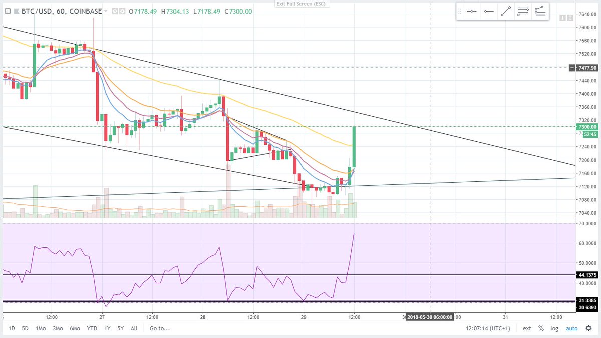 The Cryptomist tweet media