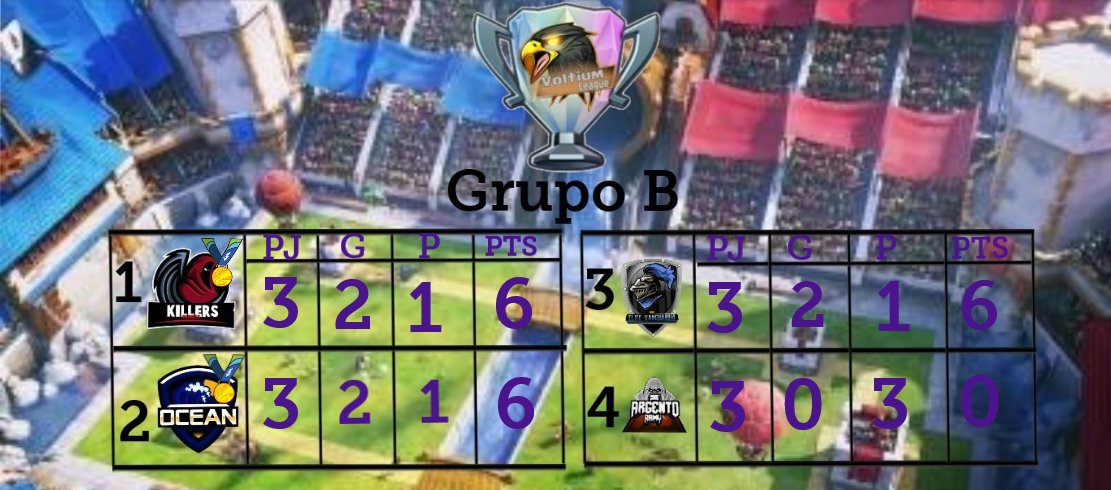 Gracias a @06Mark1801 por el diseño⚡
Pasan @killers_esports y <a href="/TeamOceanLATAM/">TeamOcean</a> Por diferencia de SF (Sets a Favor)