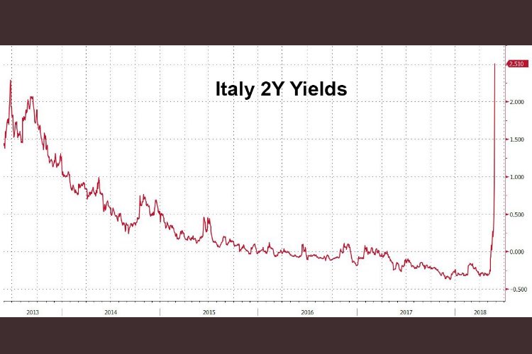 bapao83's tweet photo. Only manipulated markets are in $CRYPTO right? @SEC_Enforcement https://t.co/TzQGG93CaA